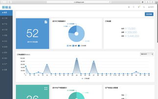 36氪首發 | 工廠ERP系統提供商新核云完成300萬美元A輪融資，從流程管理邁向PaaS與供應鏈網絡